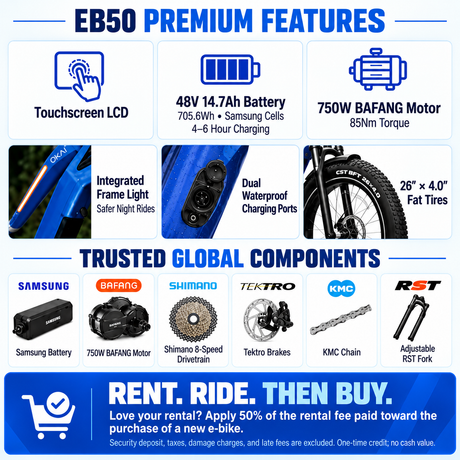 OKAI Ranger EB50 Fat Tire E-Bike Rental