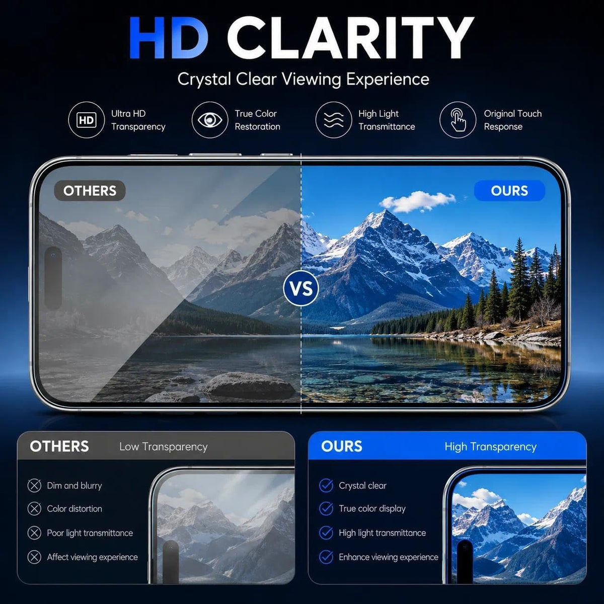 2-Pack Tempered Glass Screen Protector for iPhone 13 Mini 5.4-Inch  |  9H Hardness | HD Clear, Anti-Scratch | Anti-Fingerprint | Bubble-Free |  Ultra Thin | Easy to Install