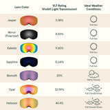 Dipper Plus Kids Ski & Snowboard Goggles (2-10 yrs)