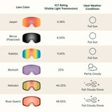 Flume Goggles Snap-in Replacement Lens