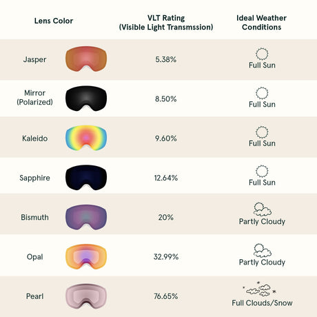 Traverse Plus Ski & Snowboard Goggles